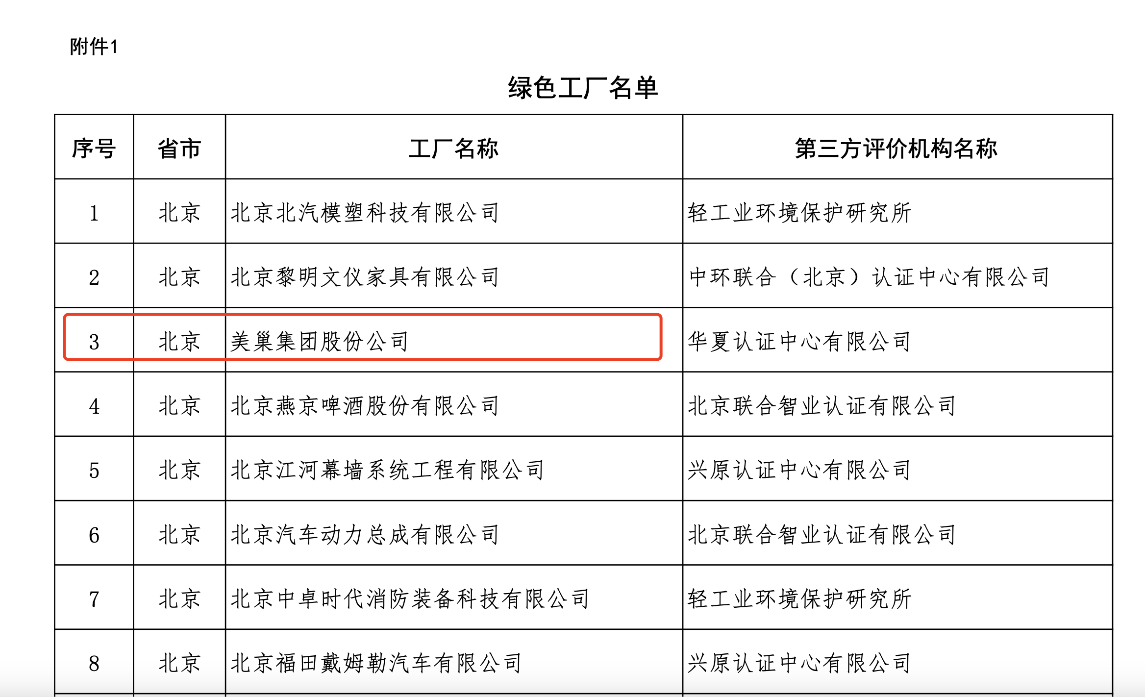 工信部试点推行“企业绿码” 尊龙凯时获评A+级列“第一梯队”